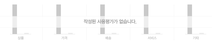 작성된 상품평이 없습니다